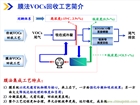 九思VOCs冷凝膜丙稀膜法回收工藝