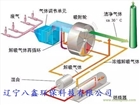 沸石轉(zhuǎn)輪廢氣處理公司-遼寧沈陽VOC廢氣治理廠家